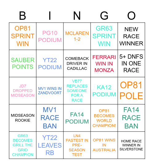 F1 2025 BINGO Card