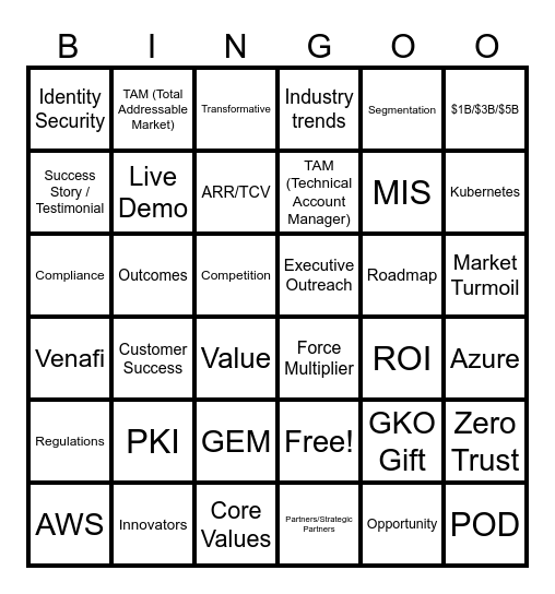 CyberArk GKO 2025 Bingo Card