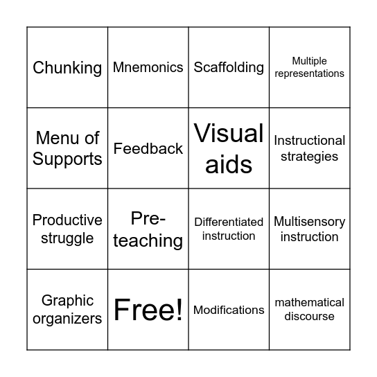 PLC BINGO Card