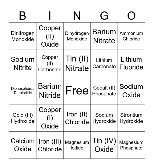 Chemical Nomenclature (Names) Bingo Card