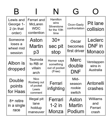 2025 F1 Bingo Card