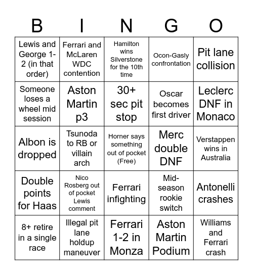2025 F1 Bingo Card
