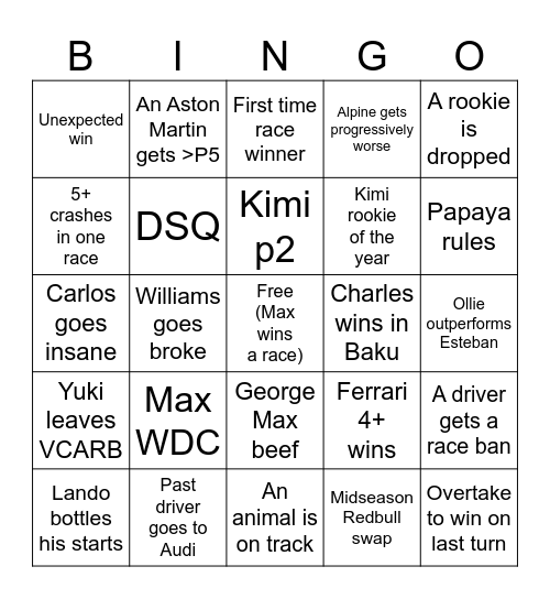 F1 2025 season Bingo Card