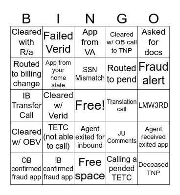 What Did You See? Bingo Card