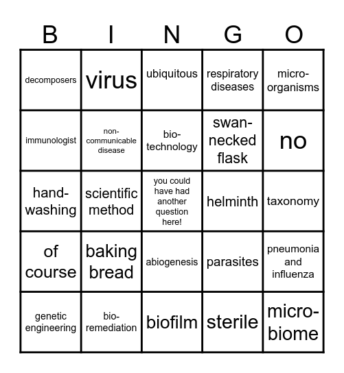 MICROBES I Bingo Card