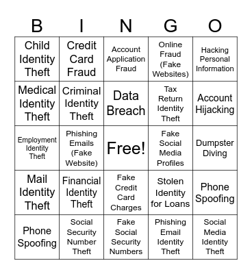 Identity Theft Bingo Board Bingo Card