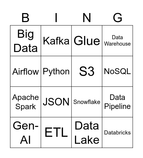 Data Engineer - BINGO Card