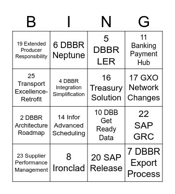 Technology Portfolio Bingo Card