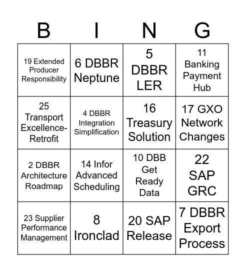 Technology Portfolio Bingo Card