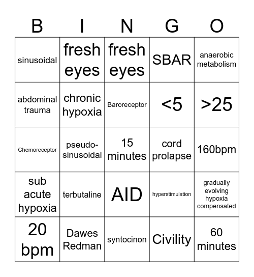 Fetal Monitoring Bingo Card