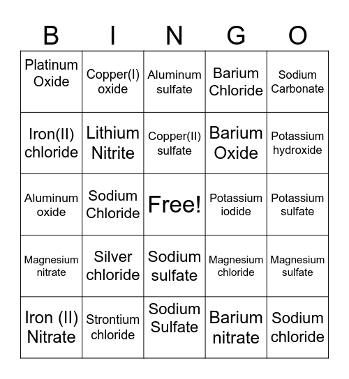 Ionic Naming Bingo Card