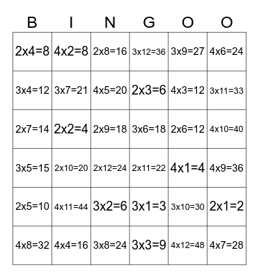 Multiplication Facts 2,3,and 4 Bingo Card