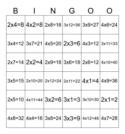 Multiplication Facts 2,3,and 4 Bingo Card