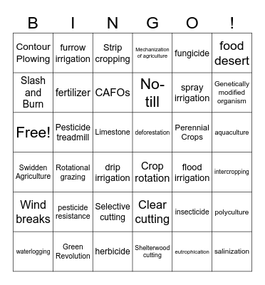 APES FOOD PRODUCTION BINGO! Bingo Card