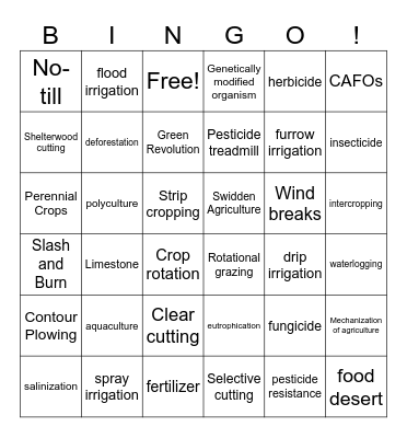 APES FOOD PRODUCTION BINGO Card