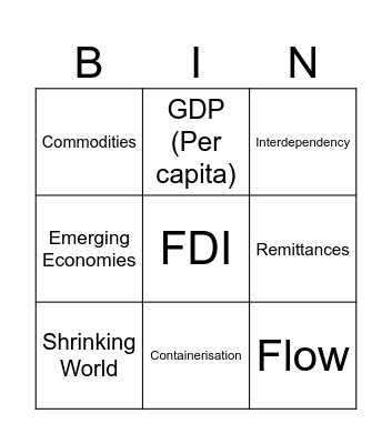 Globalisation Key Term Bingo Card