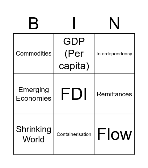 Globalisation Key Term Bingo Card