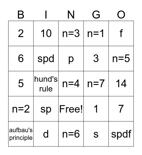 Electron Configuration Rules Bingo Card
