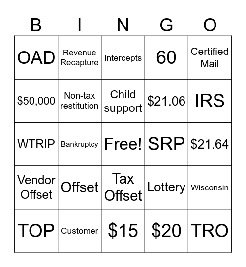 Offsets and Intercepts Bingo Card