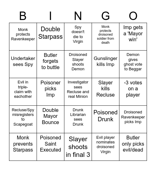 Trouble Brewing Bingo Card