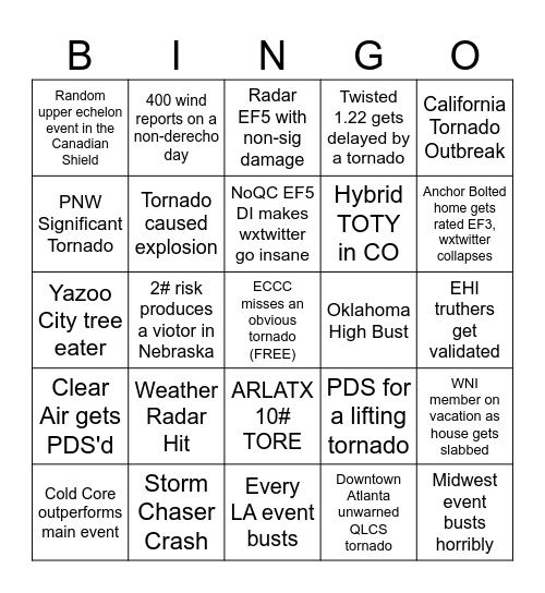 2025 Weather Bingo Card