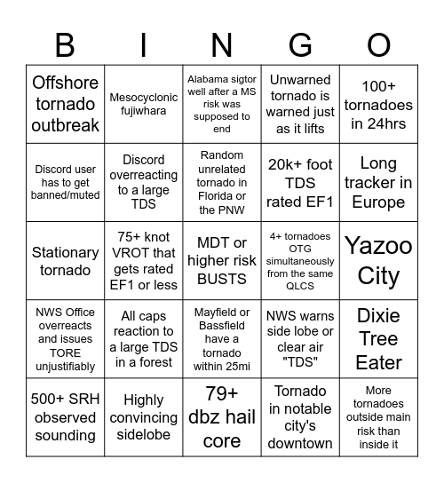 WXDiscord Bingo 2025 Bingo Card