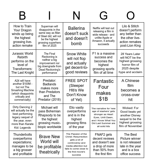 2025 Box Office Unpopular Predictions Bingo Card