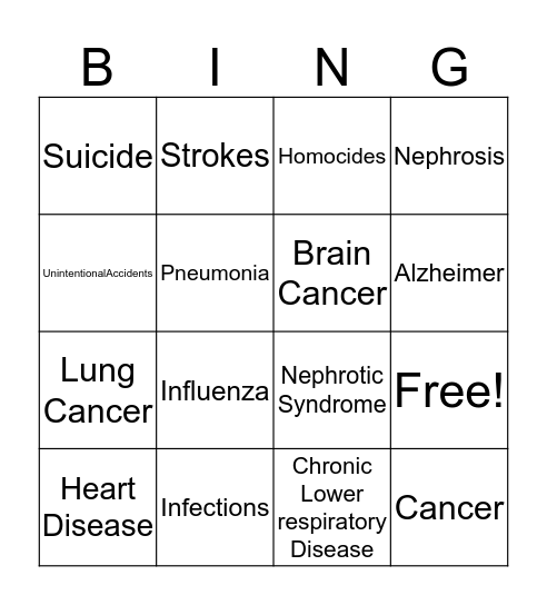 Leading Causes of Death Bingo Card
