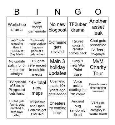 Team Fortress 2 2025 prediction Bingo Card