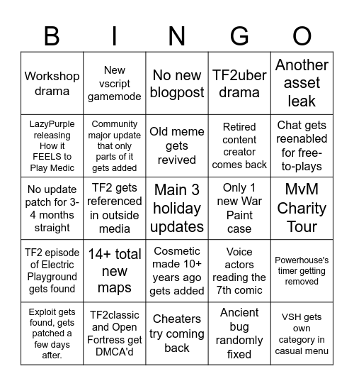 Team Fortress 2 2025 prediction Bingo Card