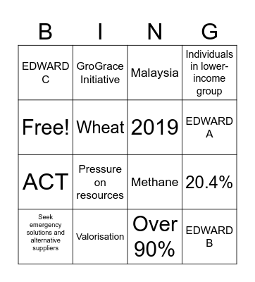 Food Security Bingo Card