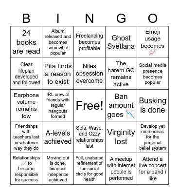 2025 personal milestone set Bingo Card