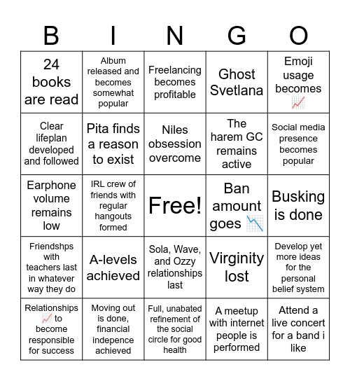 2025 personal milestone set Bingo Card
