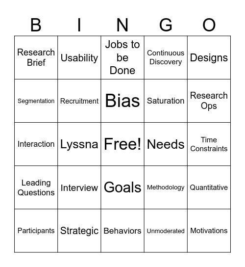 UX Research Bingo Card