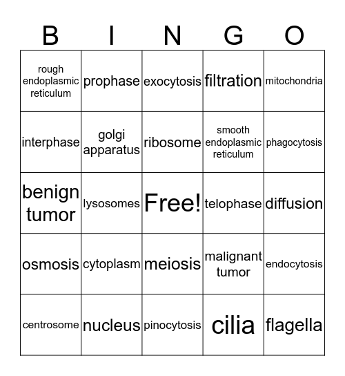 Cytology Bingo Card