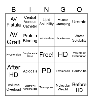 Dialysis Bingo Card