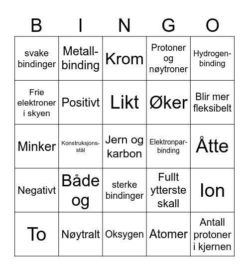 ATOM - BINGO Card
