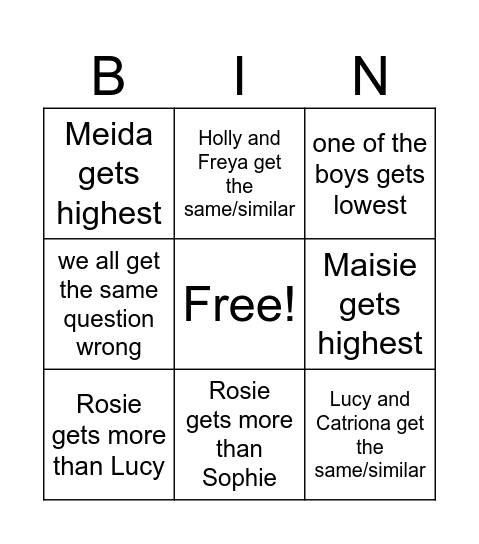 BIOLOGY RESULTS Bingo Card