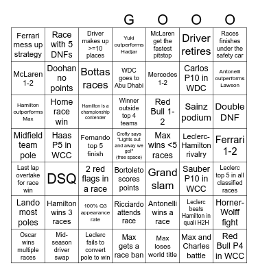 F1 2025 Bingo Card