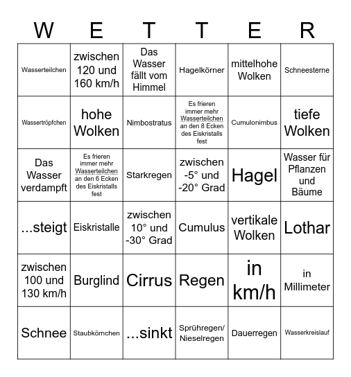 Wetterbingo Card