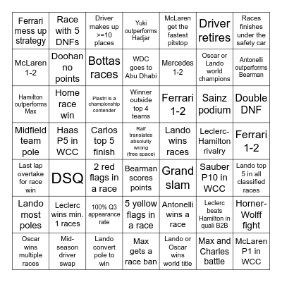 F1 2025 Bingo Card
