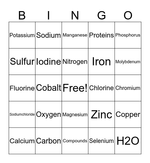 Body Chemistry  Bingo Card