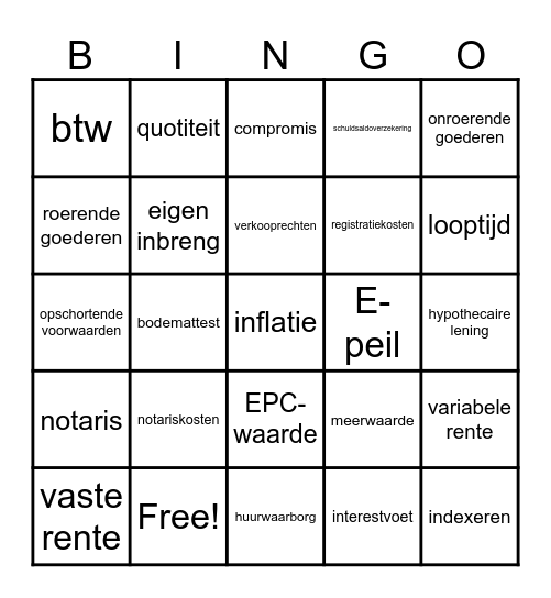 Huis kopen / huren Bingo Card