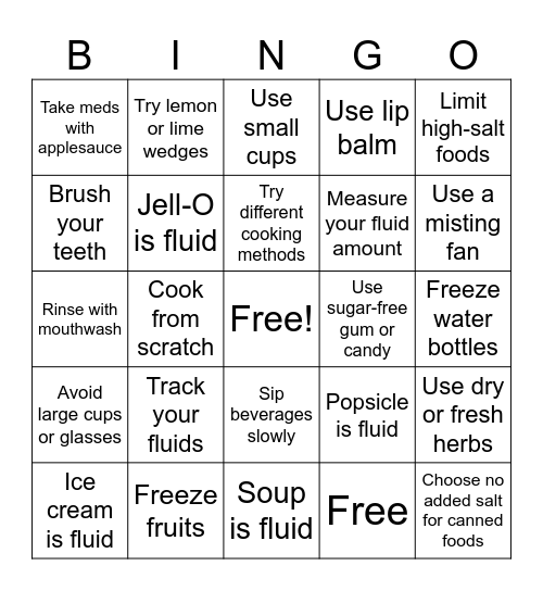 Fluid Management Bingo Card
