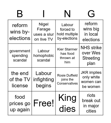 UK Politics 2025 Bingo Card