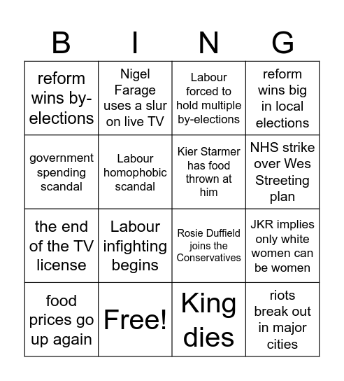 UK Politics 2025 Bingo Card