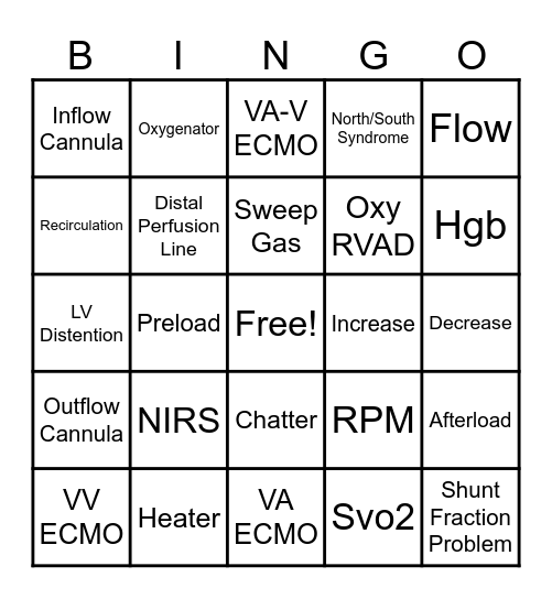 ECMO BINGO Card