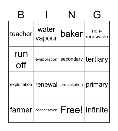 Primary Economic activity Bingo Card