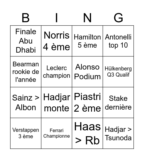 2025 F1 Val Prediction Bingo Card