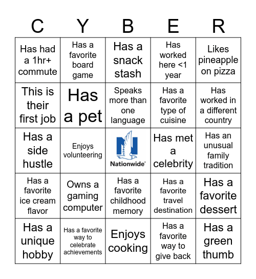 Cyber Platform Services Bingo Card